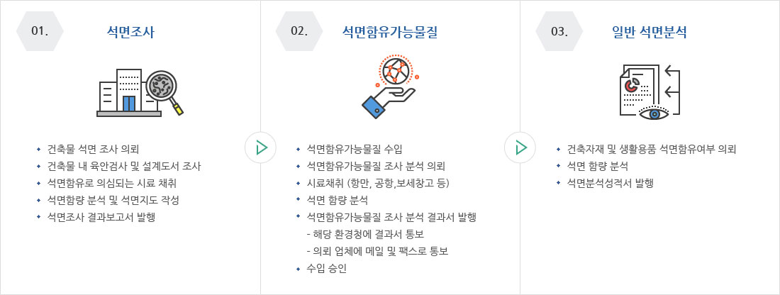 업무절차