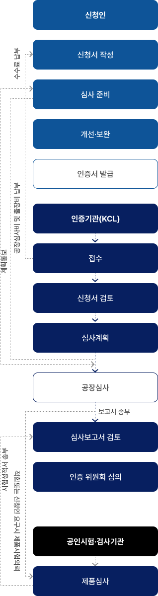 KS인증 절차 - 아래 내용 참고