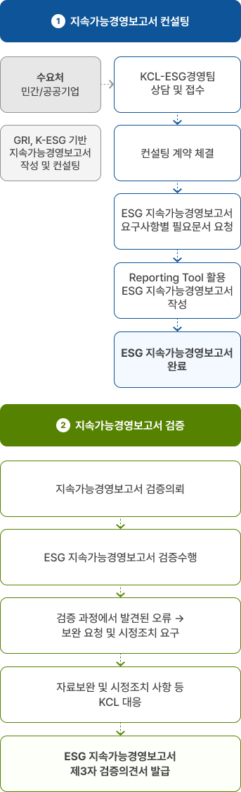 esg 컨설팅 - 아래 내용 참고