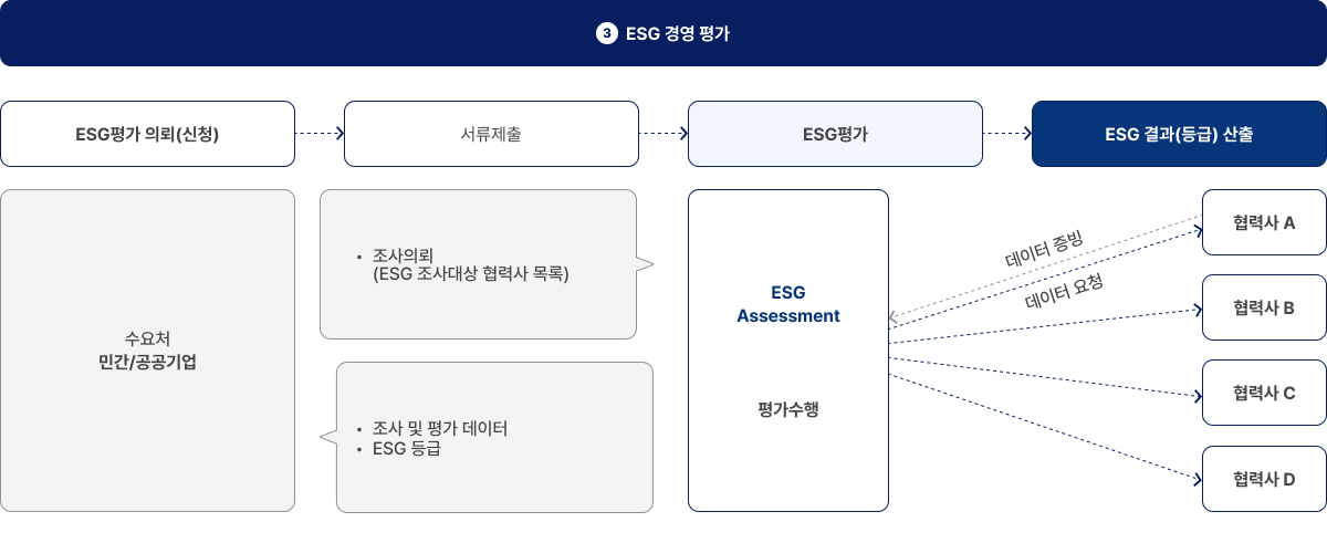 esg 컨설팅 - 아래 내용 참고