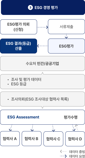 esg 컨설팅 - 아래 내용 참고