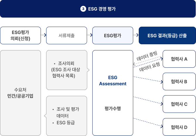 esg 컨설팅 - 아래 내용 참고