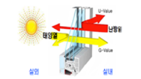 창세트 에너지성능평가