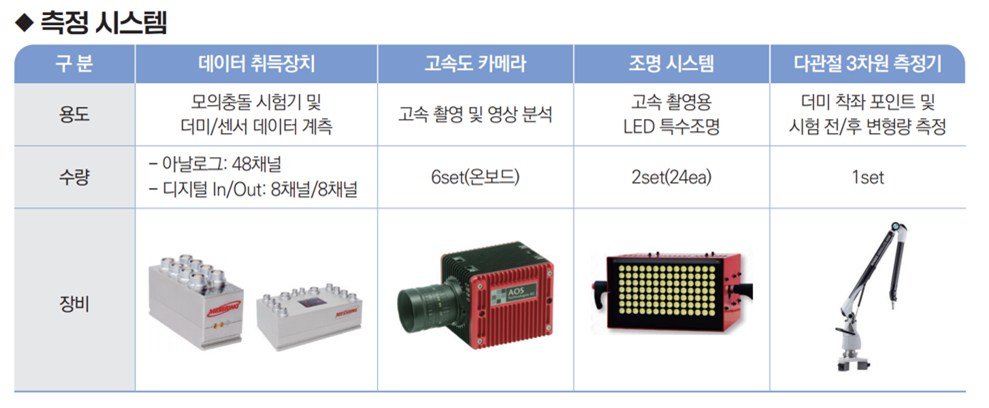 측정시스템